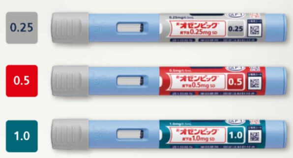 セマグルチド (オゼンピック)