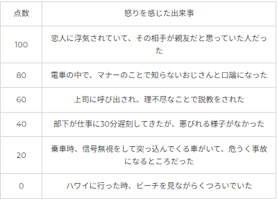 アンガーマネジメント