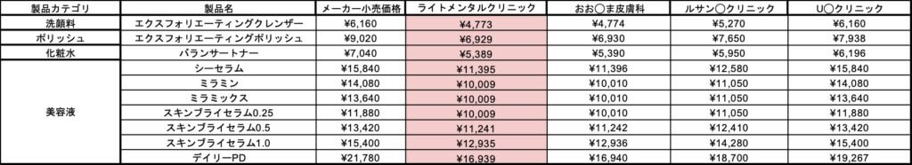 ゼオスキン　安い
