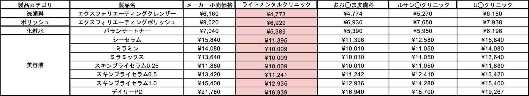 ゼオスキン　安い