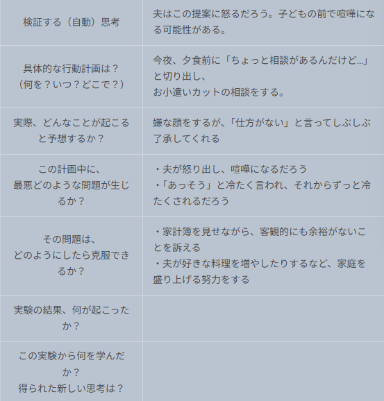 行動実験