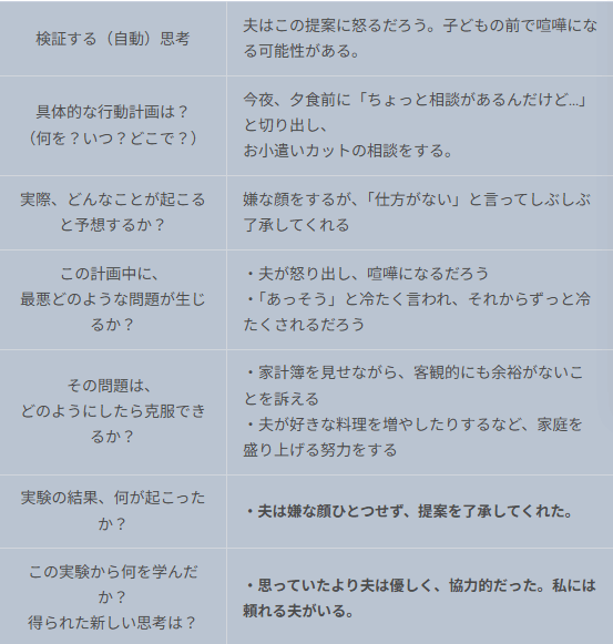 行動実験