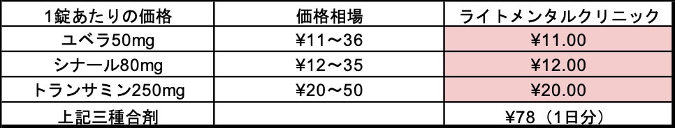 美容内服薬　最安