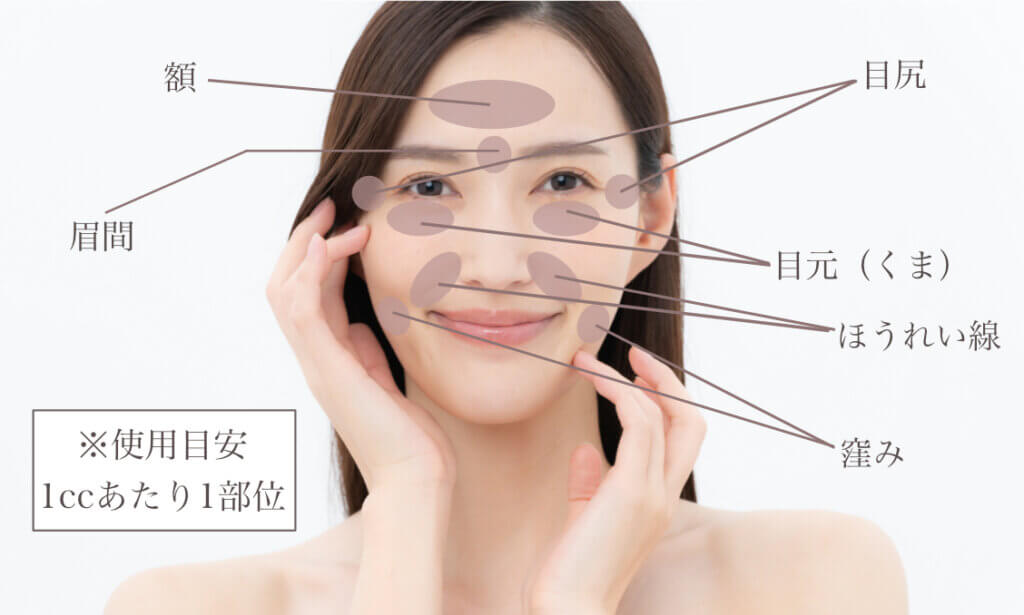 PRP皮膚再生療法