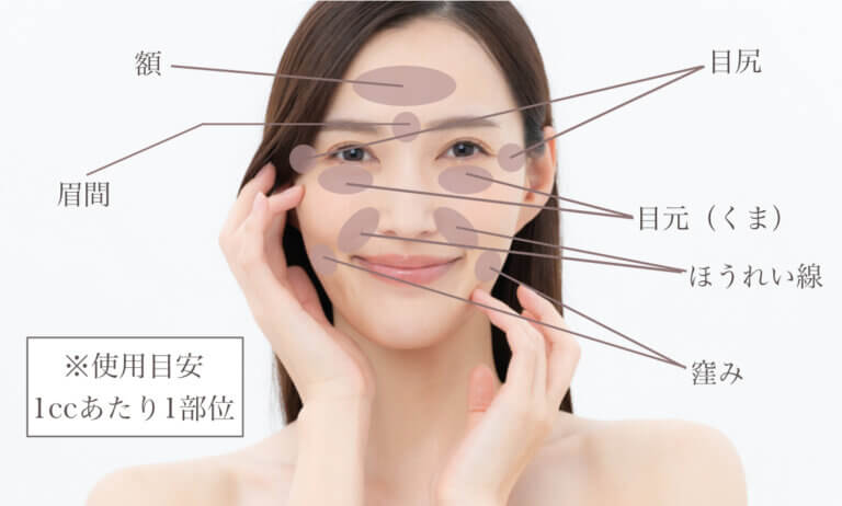 PRP皮膚再生療法