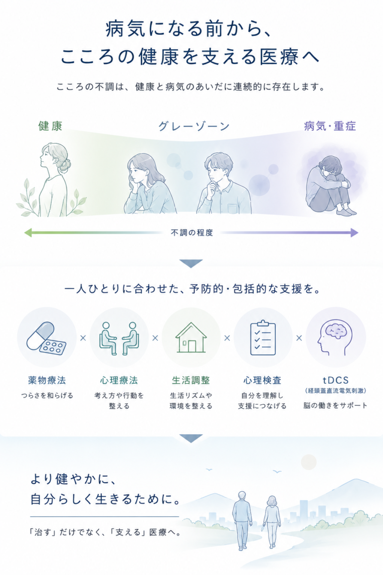 こころの診療