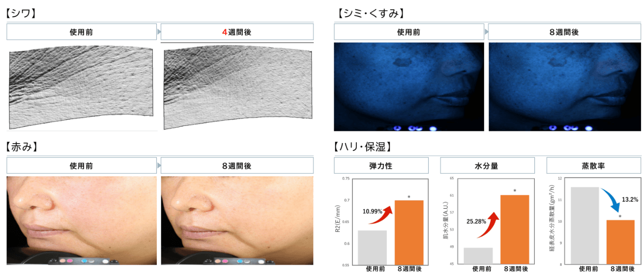 エテルナムエビデンス