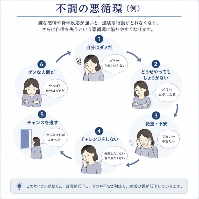カウンセリング