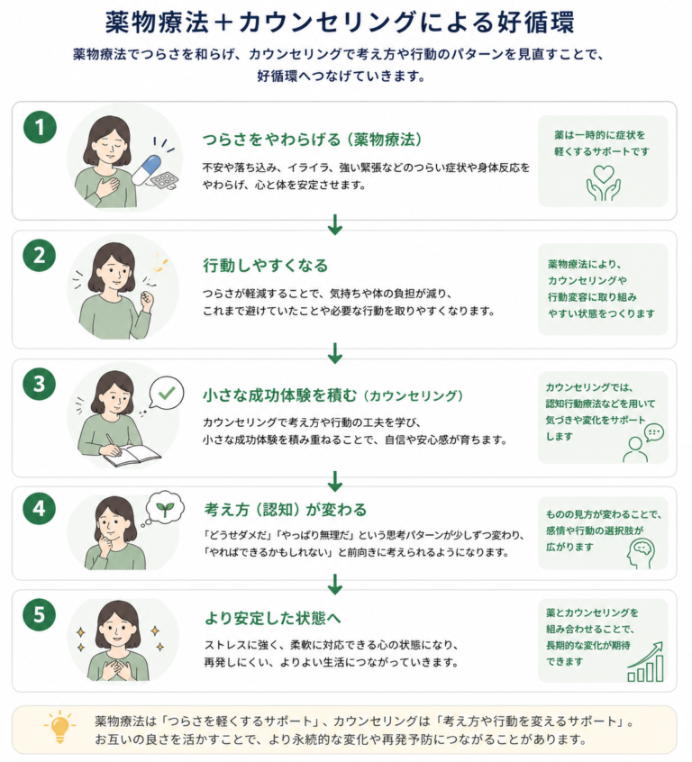 カウンセリング