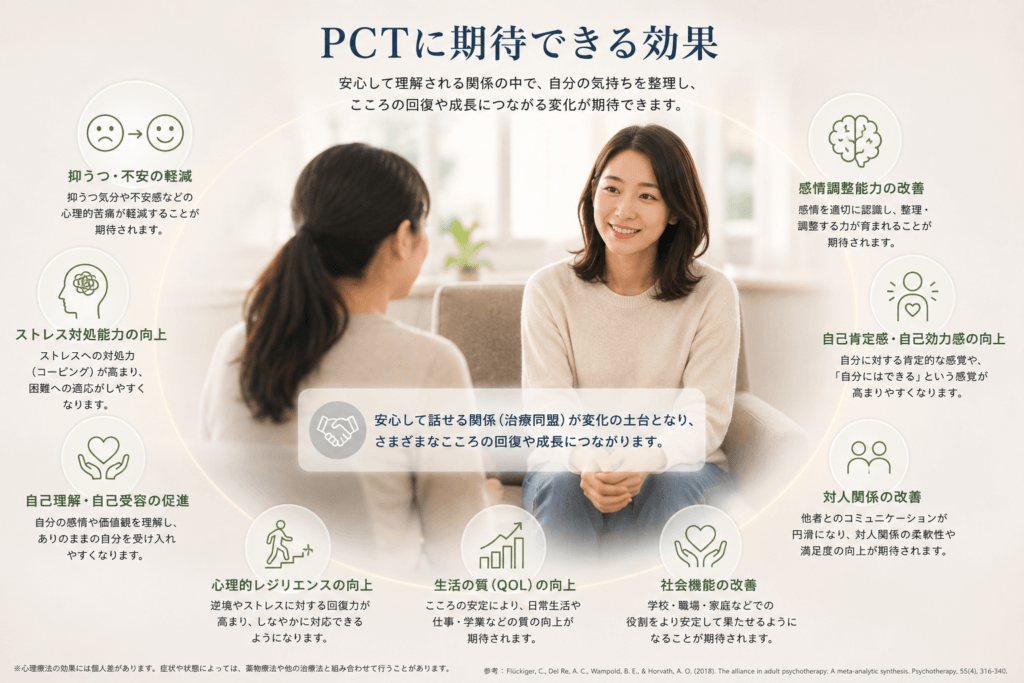 来談者中心療法　安い