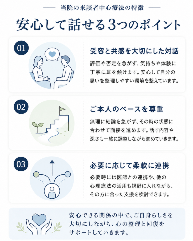 来談者中心療法　安い