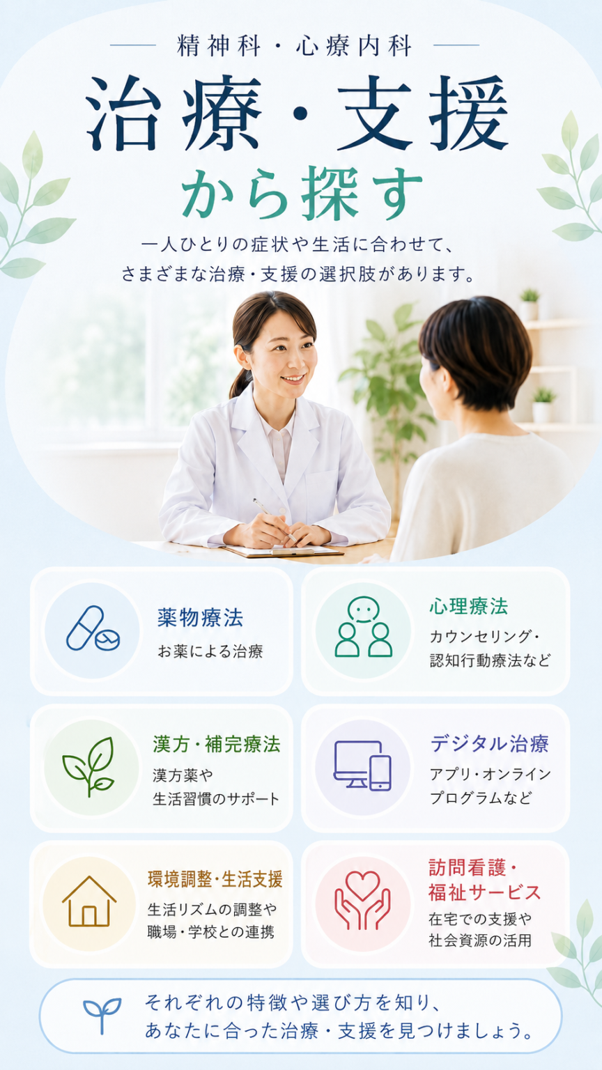 精神科・心療内科|治療・支援から探す 3 精神科 心療内科 治療