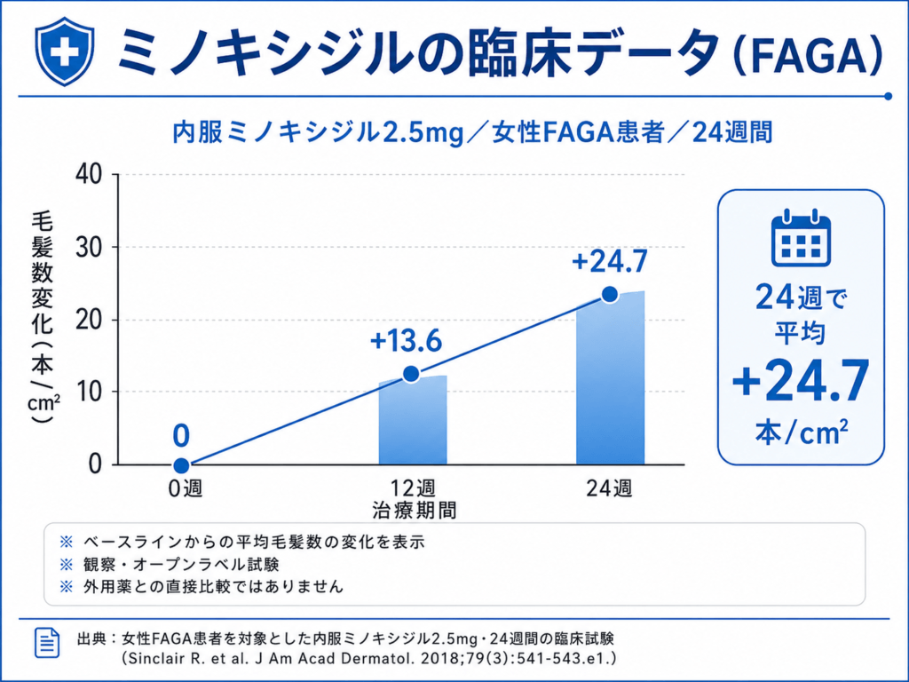 mino test FAGA
